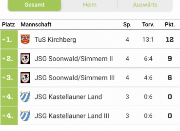 E-Jugend: Aufwärmrunde und 1. Runde der HKM