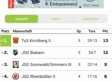 E-Junioren II vs. JSG Mastershausen